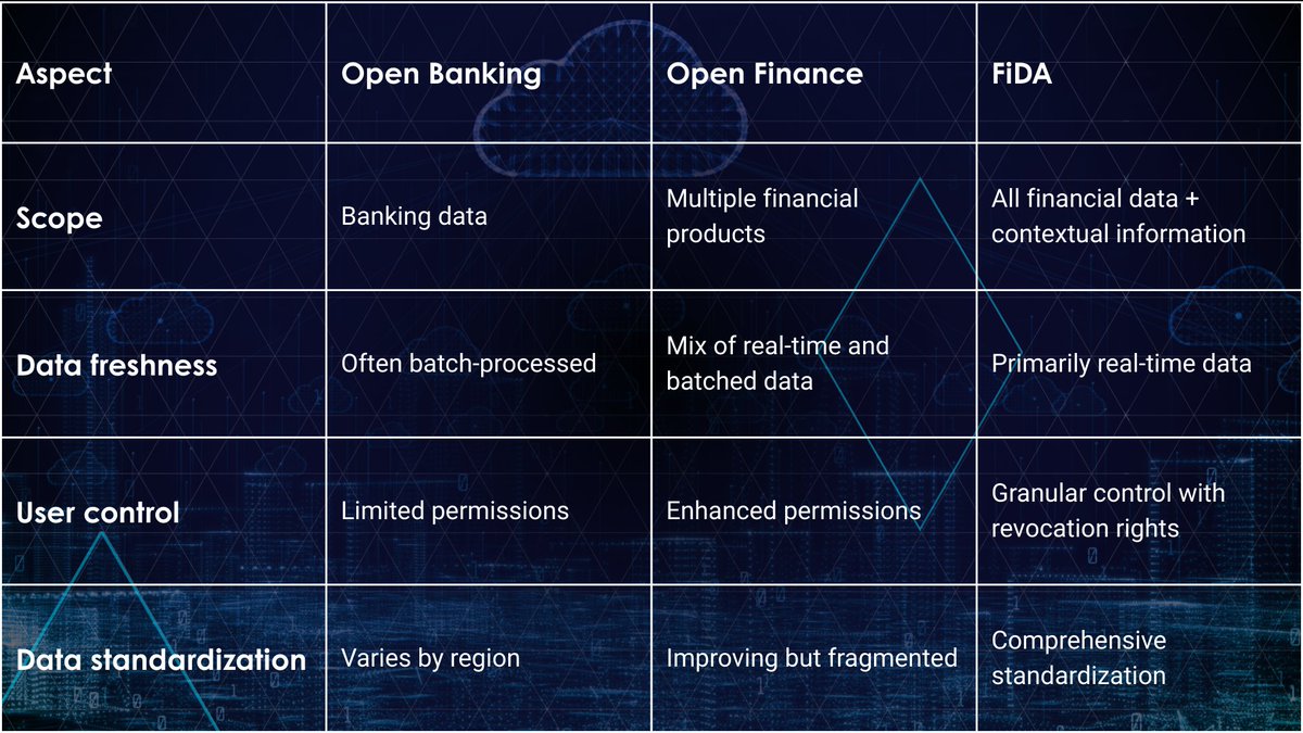 Open Banking walked. Open Finance ran. FiDA is sprinting. 
It’s the next big leap in how we use financial data — smarter, faster, and more secure.
Find out why it matters and how to get started: bit.ly/3YVFaWL

#FiDA #Fintech #OpenFinance #Maxcode