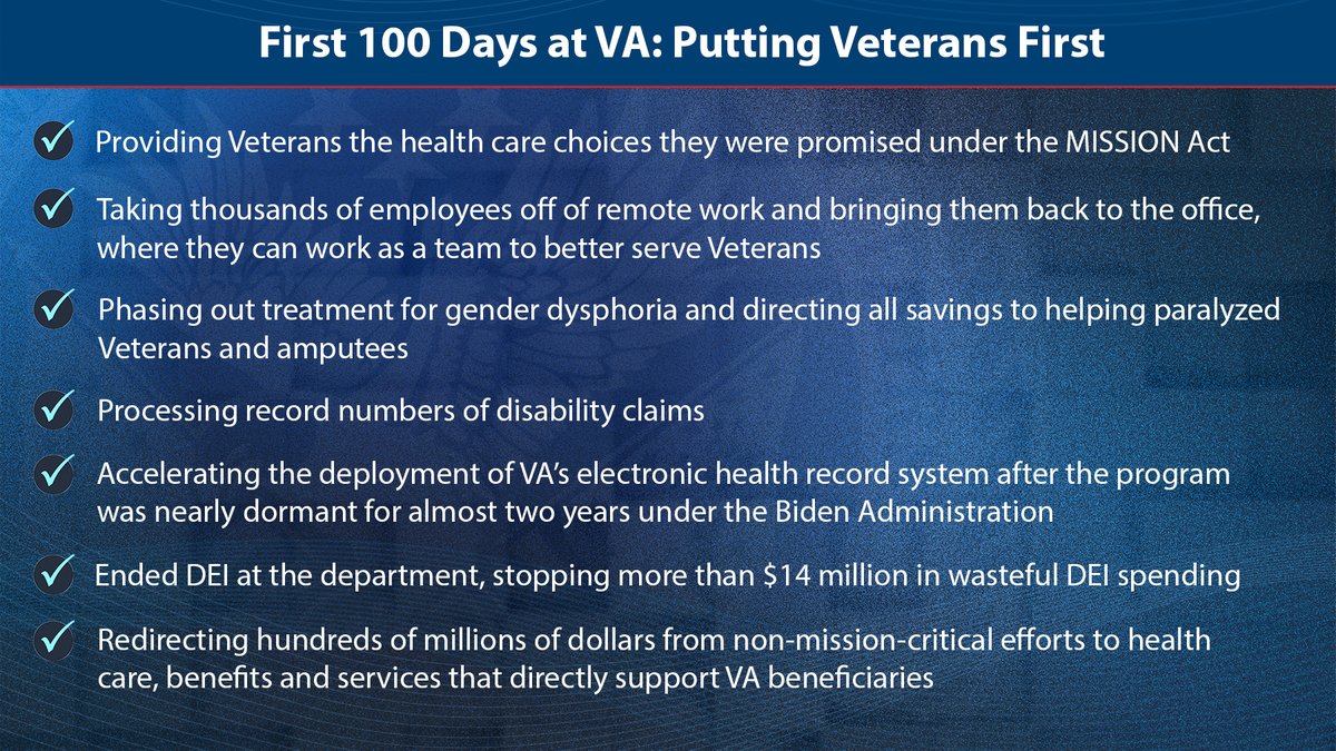 VA Secretary Doug Collins (@secvetaffairs) on Twitter photo 100 days into the second Trump Administration, and <a href="/DeptVetAffairs/">Veterans Affairs</a> is putting Veterans first! Read more via <a href="/InsideSourcesDC/">InsideSources</a>: dcjournal.com/first-100-days… 100 days into the second Trump Administration, and <a href="/DeptVetAffairs/">Veterans Affairs</a> is putting Veterans first! Read more via <a href="/InsideSourcesDC/">InsideSources</a>: dcjournal.com/first-100-days…