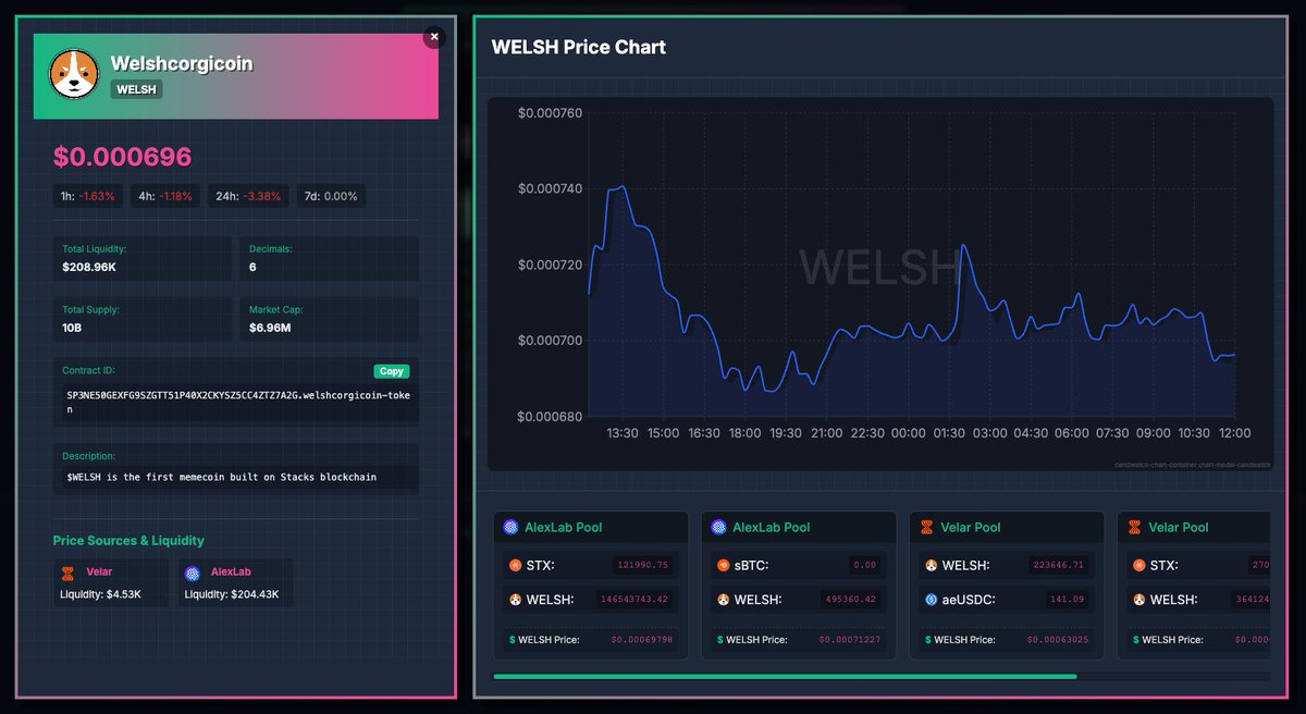 By selecting a token, you access all data you need, including pool details and corresponding price in each pool.

Kraxel might be your new favorite tool for finding arbitrage opportunities.