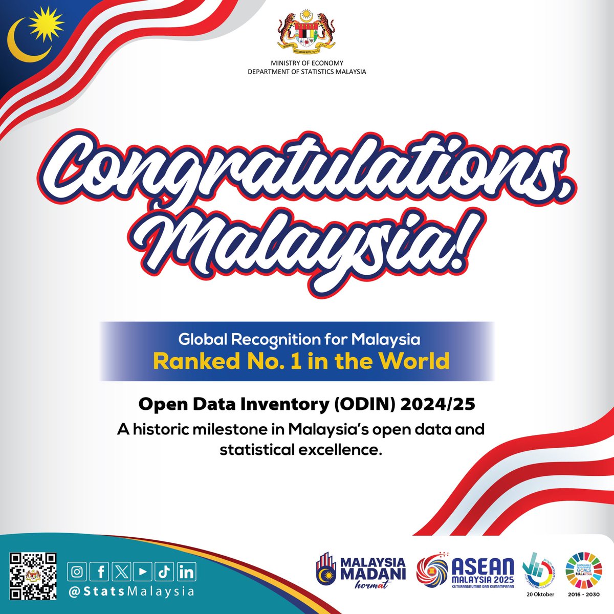 DOSM (@statsmalaysia) on Twitter photo πππππππ! ππππππππ ππππππππππ ππππππππ ππππ πππππππ ππππππ #π ππ πππππ
Malaysia kini menduduki tempat pertama di dunia dalam penilaian Open Data Inventory (ODIN) 2024/25 daripada 198 negara dengan skor cemerlang 90/100! π πππππππ! ππππππππ ππππππππππ ππππππππ ππππ πππππππ ππππππ #π ππ πππππ
Malaysia kini menduduki tempat pertama di dunia dalam penilaian Open Data Inventory (ODIN) 2024/25 daripada 198 negara dengan skor cemerlang 90/100! π