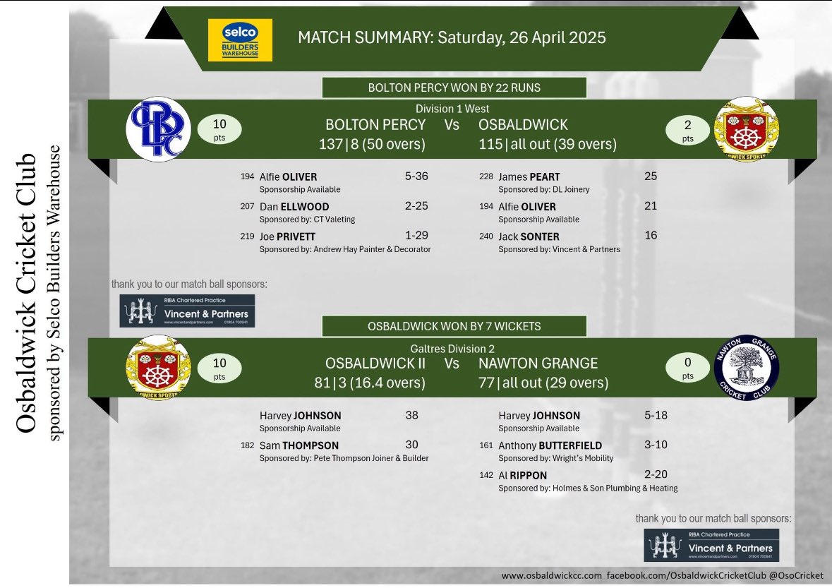 Osbaldwick C.C. tweet media