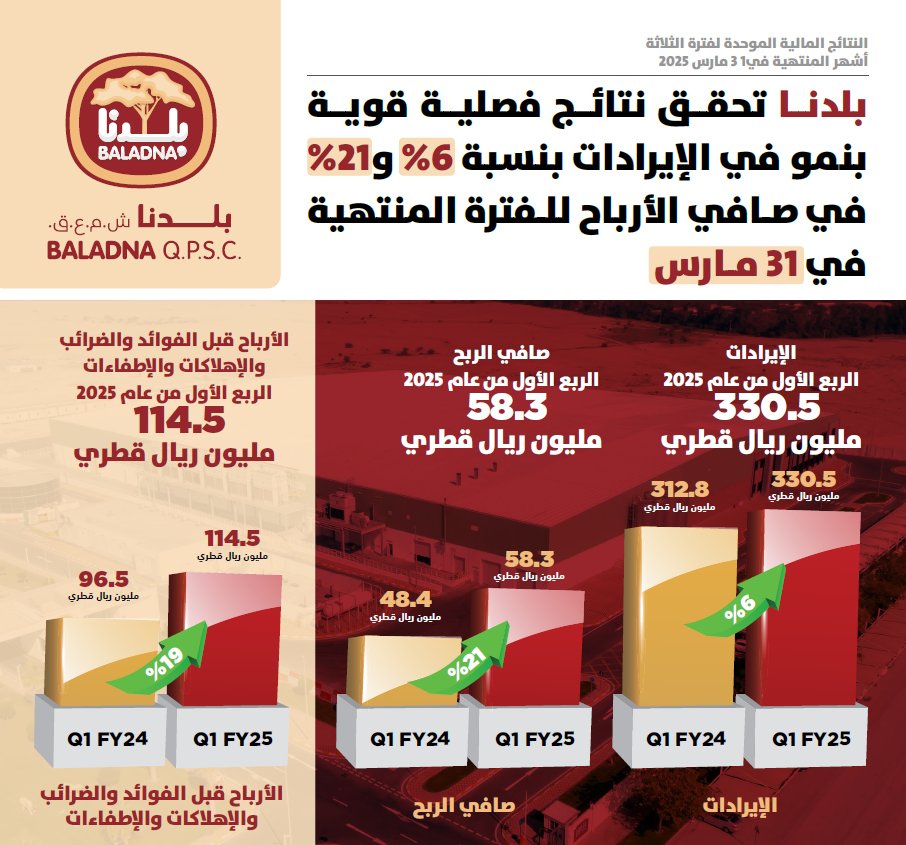 Baladna QATAR tweet media