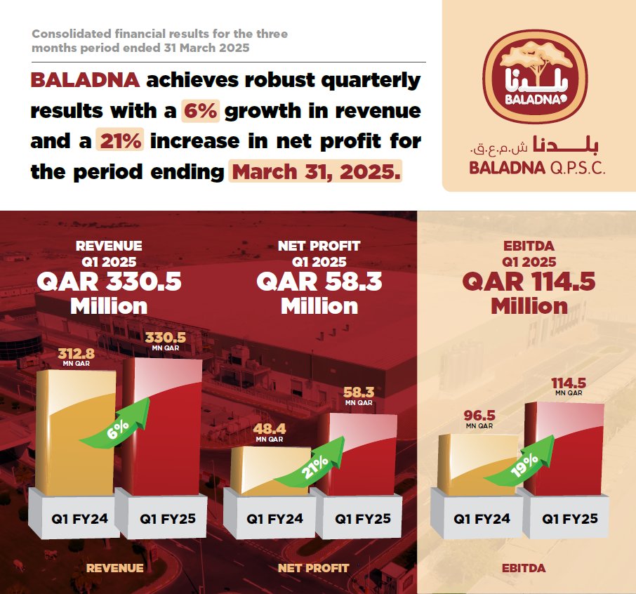 Baladna QATAR tweet media