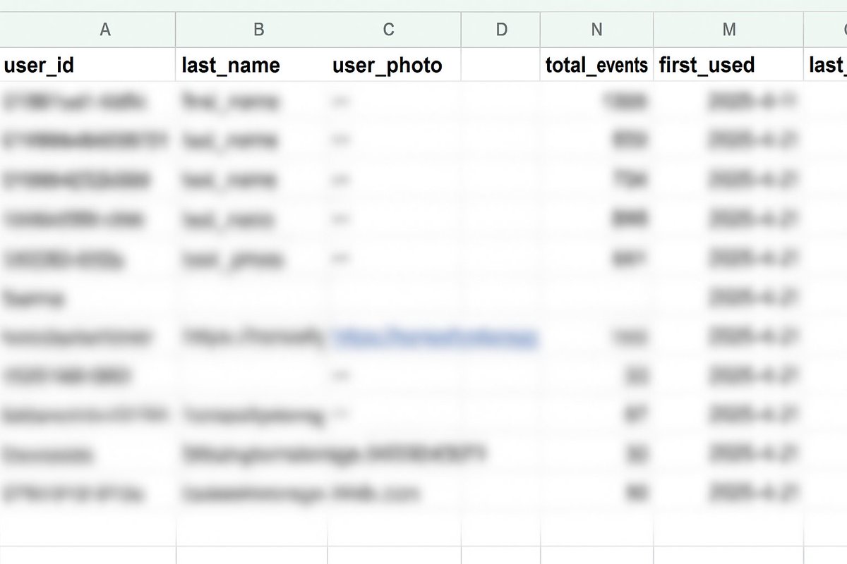 decided to ditch mixpanel and just go full anthropologist. made a dumb simple spreadsheet with users + usage. started texting people directly.

already getting way more real, nuanced feedback than any dashboard ever gave us.

will share how it goes.