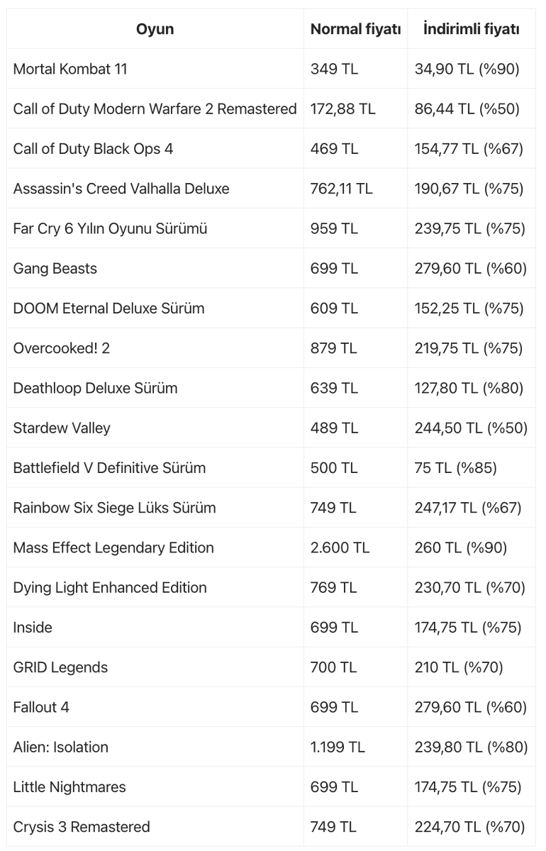 Biibilgi0's tweet photo. 🎮 PlayStation indirimleri başladı!
300 TL altına alabileceğiniz en iyi oyunları derledik.
Hem cüzdan dostu hem de saatlerinizi çalacak kalitede. 🔥
👇 Sizin favori indirimli oyununuz hangisi?
#PlayStation #PSStore #Oyunİndirimi #GameDeals https://t.co/bhmkgDgupt