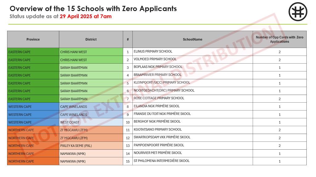 DBE_SA's tweet image. The team has found that there are some schools with very few applications for the BEEI. Please encourage young people at the schools listed below.