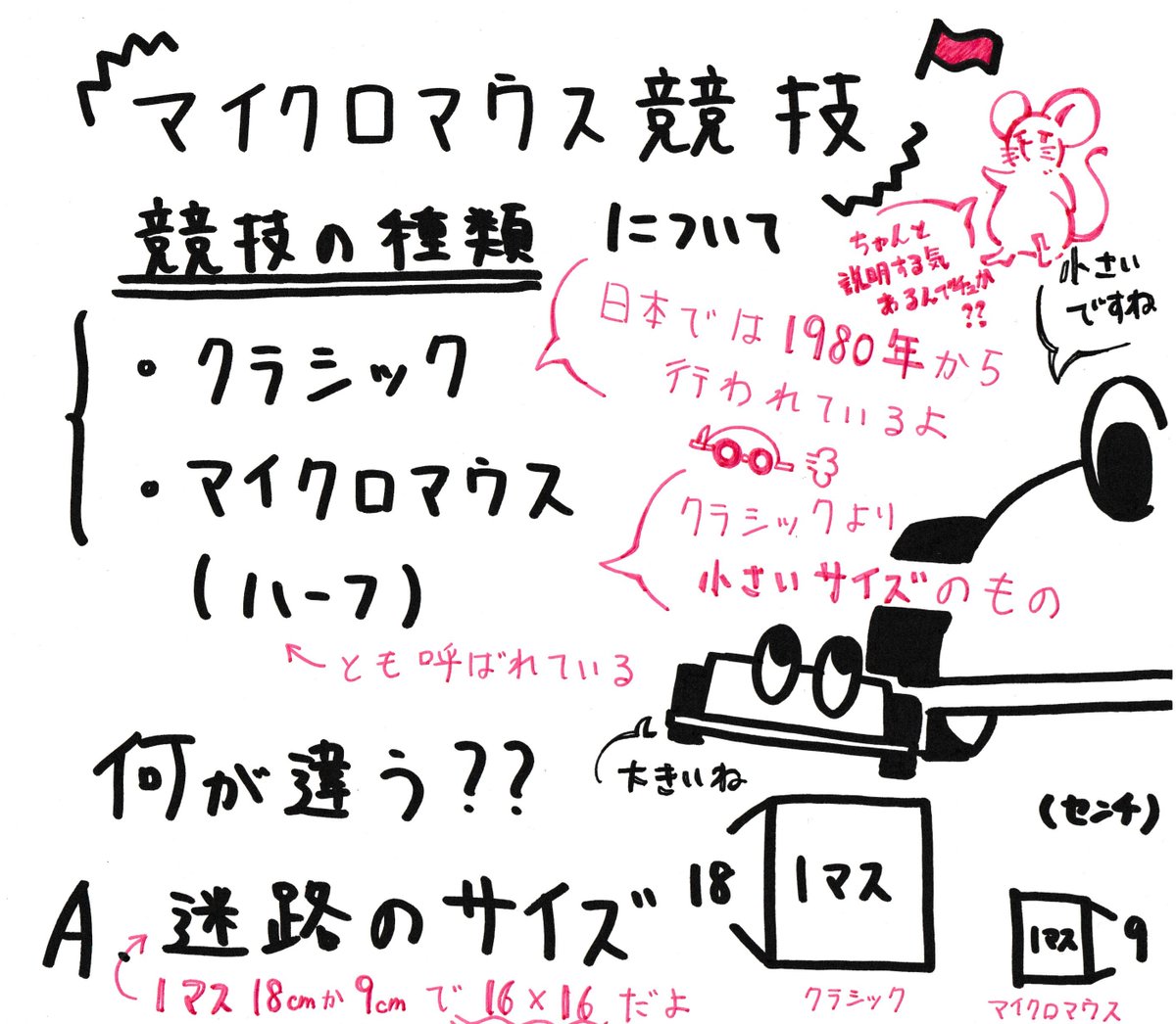 東京理科大学 Mice tweet media