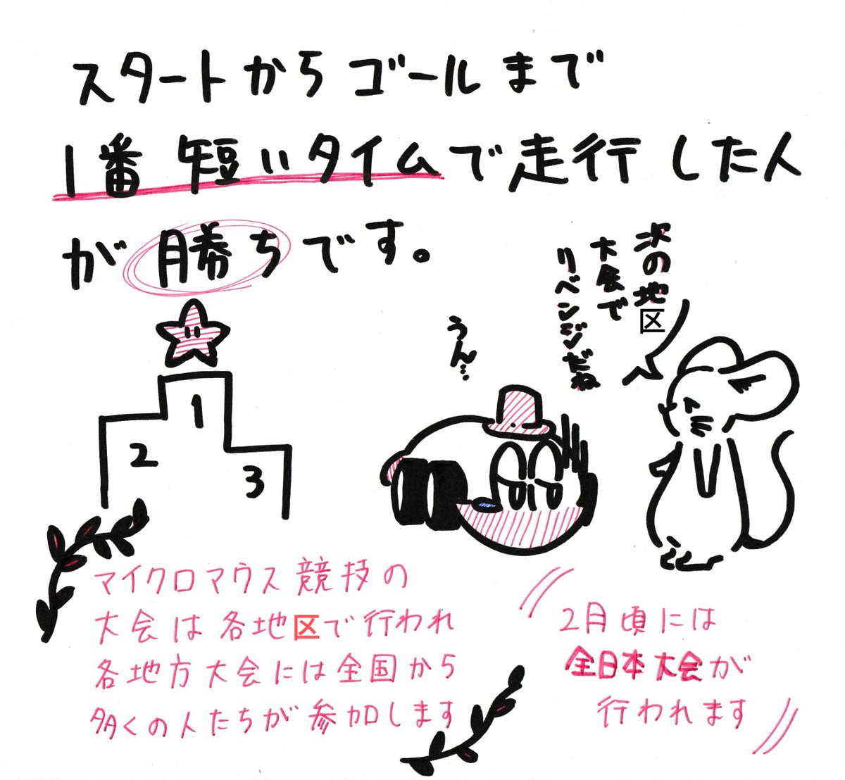 東京理科大学 Mice tweet media