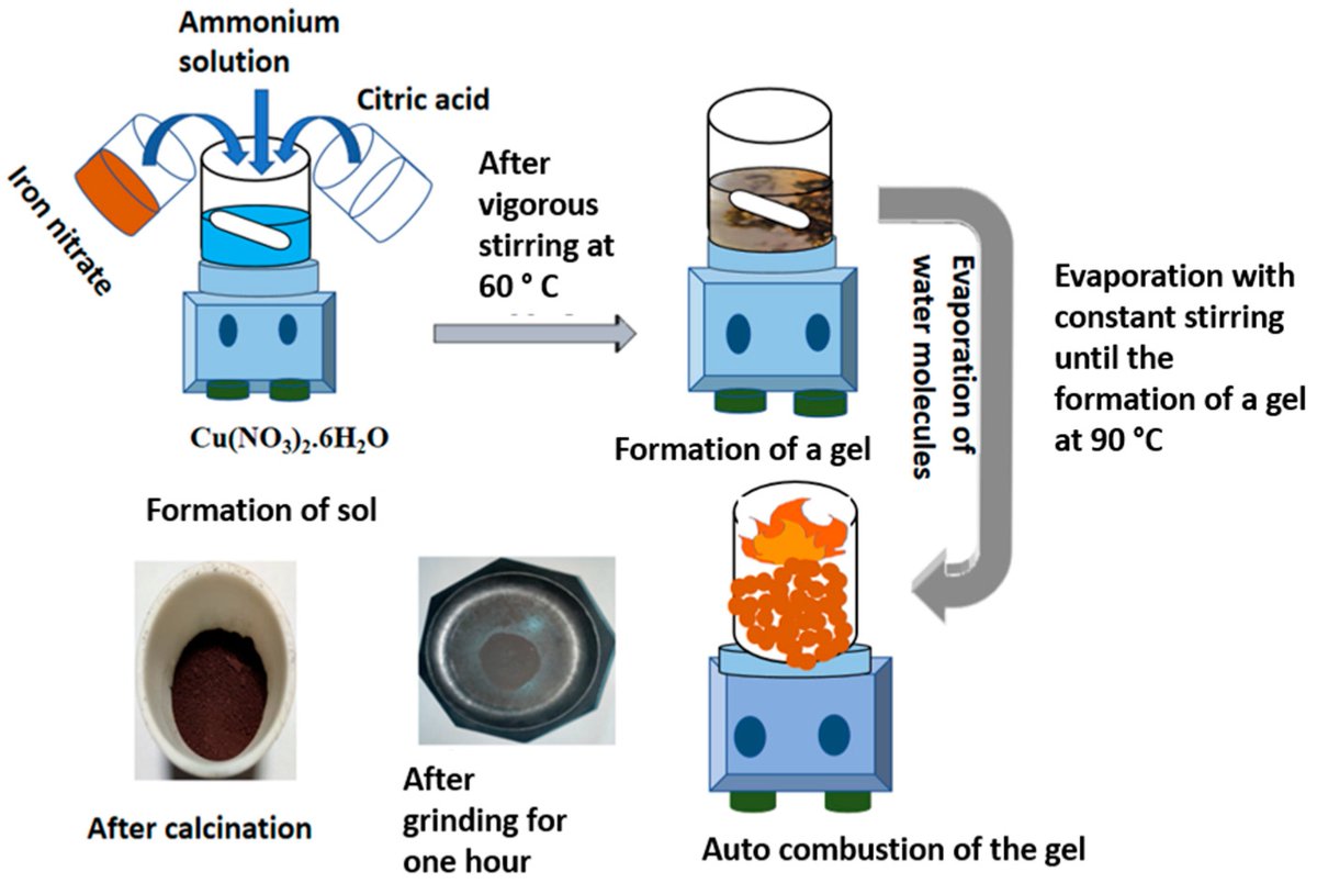 AppliedChemMDPI's tweet photo. 🔉Call for Reading!
📌Exploring the Roles of Chelating/Fuel Agents in Shaping the Properties of #Copper #Ferrites
🎓By Menka Sharma, Neeraj Mishra et al. from Jamia Millia Islamia, Delhi, India and University of Alberta, Canada
🔎Learn more at: https://t.co/nB1lZnzTOi https://t.co/0pp2tUwJNm