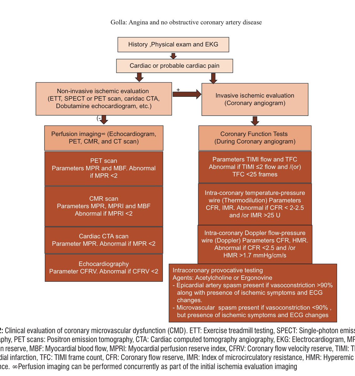 Annals of Clinical Cardiology (@accjournals) on Twitter photo Editorial: Clinical Update - Angina and No Obstructive Coronary Artery
Disease : 🫶🏻journals.lww.com/accd/fulltext/… 🫶🏻
🎯 <a href="/gokselcinier/">Göksel Çinier</a> <a href="/Hragy/">Hany Ragy</a> <a href="/HanCardiomd/">Henry Han</a> <a href="/TKDsosyal/">Turkish Society of Cardiology</a> <a href="/cerol191/">cerol19</a> <a href="/EvrimSimsek2/">Evrim Simsek</a> <a href="/mertilkerh/">Mert İlker Hayıroğlu</a> <a href="/Drersoy84/">İbrahim Ersoy</a> <a href="/emraherdoganmd/">Doç. Dr. Emrah Erdoğan</a> <a href="/OzanGrsoy6/">Ozan Gürsoy</a> <a href="/mirvatalasnag/">MIЯVΛƬ #IC</a> <a href="/mmamas1973/">Mamas A. Mamas</a> <a href="/dilek_g_ural/">Dilek Ural</a> Editorial: Clinical Update - Angina and No Obstructive Coronary Artery
Disease : 🫶🏻journals.lww.com/accd/fulltext/… 🫶🏻
🎯 <a href="/gokselcinier/">Göksel Çinier</a> <a href="/Hragy/">Hany Ragy</a> <a href="/HanCardiomd/">Henry Han</a> <a href="/TKDsosyal/">Turkish Society of Cardiology</a> <a href="/cerol191/">cerol19</a> <a href="/EvrimSimsek2/">Evrim Simsek</a> <a href="/mertilkerh/">Mert İlker Hayıroğlu</a> <a href="/Drersoy84/">İbrahim Ersoy</a> <a href="/emraherdoganmd/">Doç. Dr. Emrah Erdoğan</a> <a href="/OzanGrsoy6/">Ozan Gürsoy</a> <a href="/mirvatalasnag/">MIЯVΛƬ #IC</a> <a href="/mmamas1973/">Mamas A. Mamas</a> <a href="/dilek_g_ural/">Dilek Ural</a>