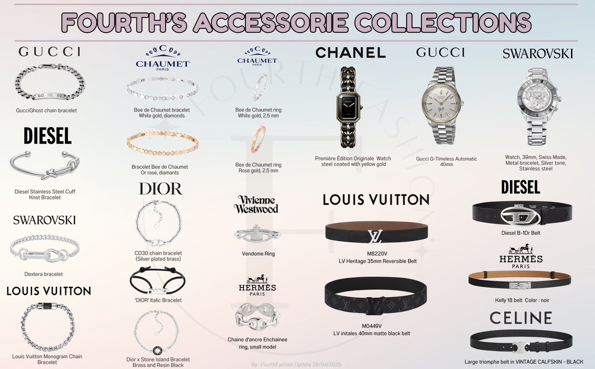 Fourth_Fashion's tweet image. • • — • #FourthnattawatFashion 💫

𓂃⁺˖ 𝐅𝐎𝐔𝐑𝐓𝐇_𝐅𝐀𝐒𝐇𝐈𝐎𝐍_𝐈𝐓𝐄𝐌 ˖⁺𓂃

เอาล่ะ เอาล่ะ ใครที่ลอยคอ เฮ้ย!! รอคอยสำหรับไอเทมเครื่องประดับของโฟ้ดโฟ้ด วันนี้โฟร์ทแฟจัดให้ตามขอแล้วนะค้าบบบบ มาส่องกันเถอะ🤩

#FourthCheckFourthCheck
#Fourthnattawat #โฟร์ทณัฐวรรธน์