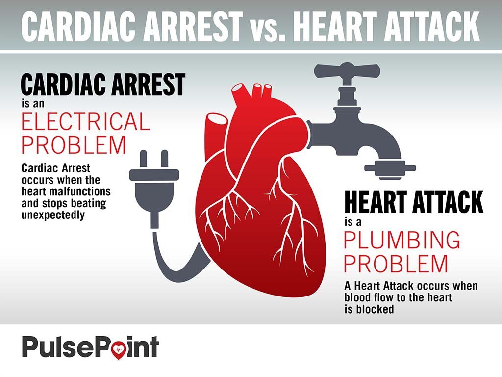 Over and over, journalists, PR people, and many who should know better - treat the terms “heart attack” and “sudden cardiac arrest” as if they are interchangeable.  They are not. open.substack.com/pub/garyschwit…