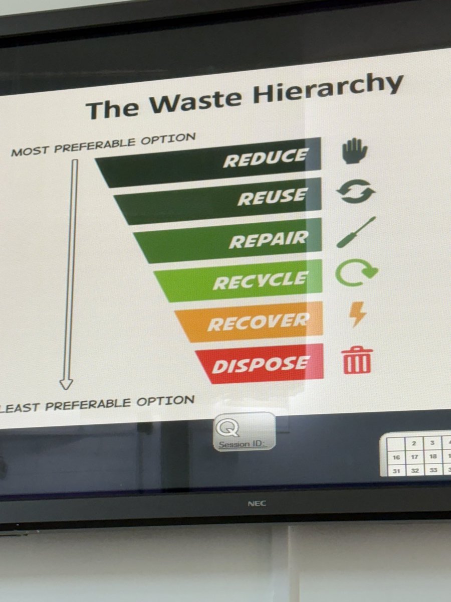 Some of our Eco Stars were invited to the Eco Centre in Southport to learn all about reusing and recycling ♻️.