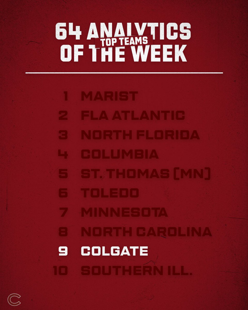 𝗧𝗲𝗮𝗺 𝗼𝗳 𝘁𝗵𝗲 𝗪𝗲𝗲𝗸

Our 5-0 week has earned some national recognition 😤

#GoGate