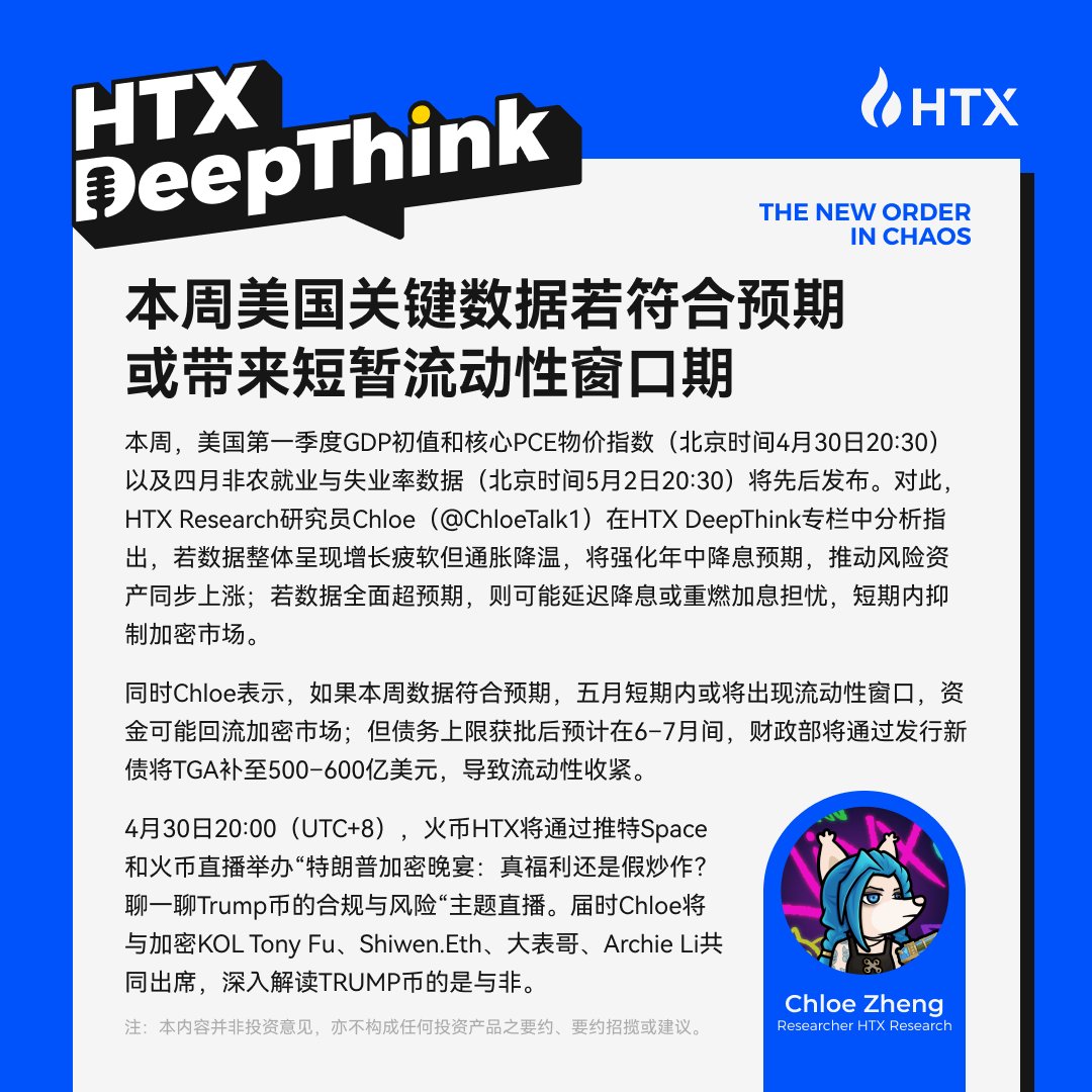 【HTX DeepThink】本周关键数据来袭⚠️
若美国经济放缓+通胀降温，5月或现流动性窗口，加密市场有望迎资金回流📈
但6–7月TGA补库或再度收紧流动性💧
👉完整解读: bit.ly/42JMJCx 

#HTX #火币 #HTXResearch #加密市场