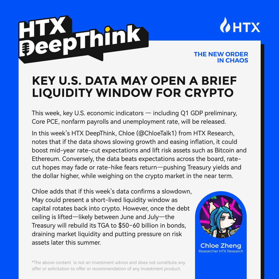 [HTX DeepThink] 💡
Big week for US data! If we see weak growth + cooling inflation, crypto could get a short May liquidity boost 🚀
But don’t get too comfy—TGA refill in June–July might drain it fast 💸
👉Read more: bit.ly/3ESI5Zv

#HTX #HTXResearch #Crypto