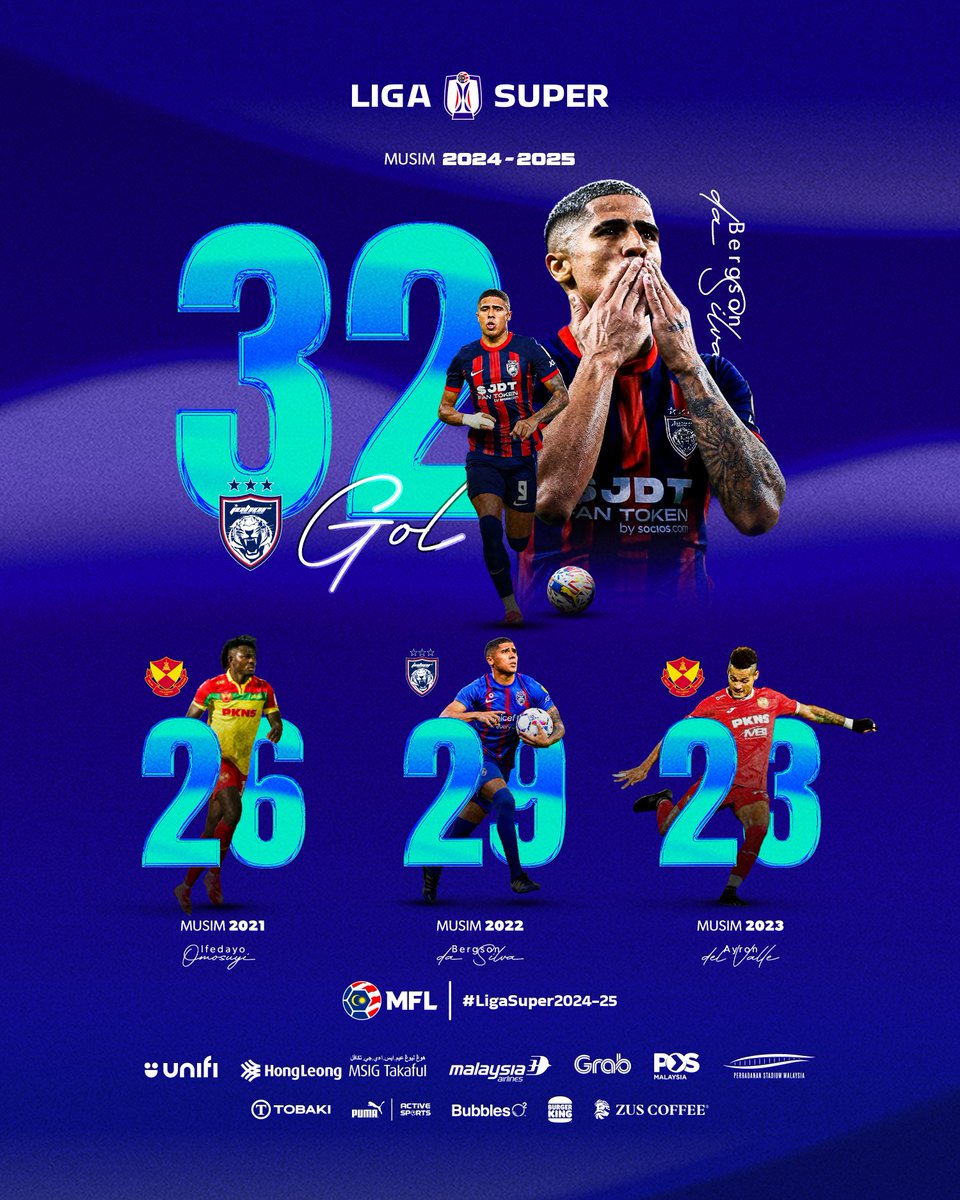 MFL_MY's tweet image. Penjaring Terbanyak Liga Super ⚽️

Musim 2021 - Ifedayo Omosuyi
Musim 2022 - Bergson da Silva
Musim 2023 - Ayron del Valle
Musim 2024-2025 - Bergson da Silva 

#LigaSuper #DemiLigaKita #LigaMalaysia