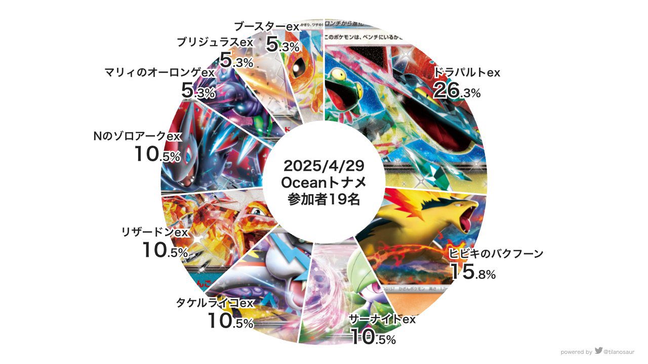 ポケモンカード専門店 Ocean【本店】 (@OceanPkc) / X ポケモンカード専門店 Ocean【本店】 (@OceanPkc) / X