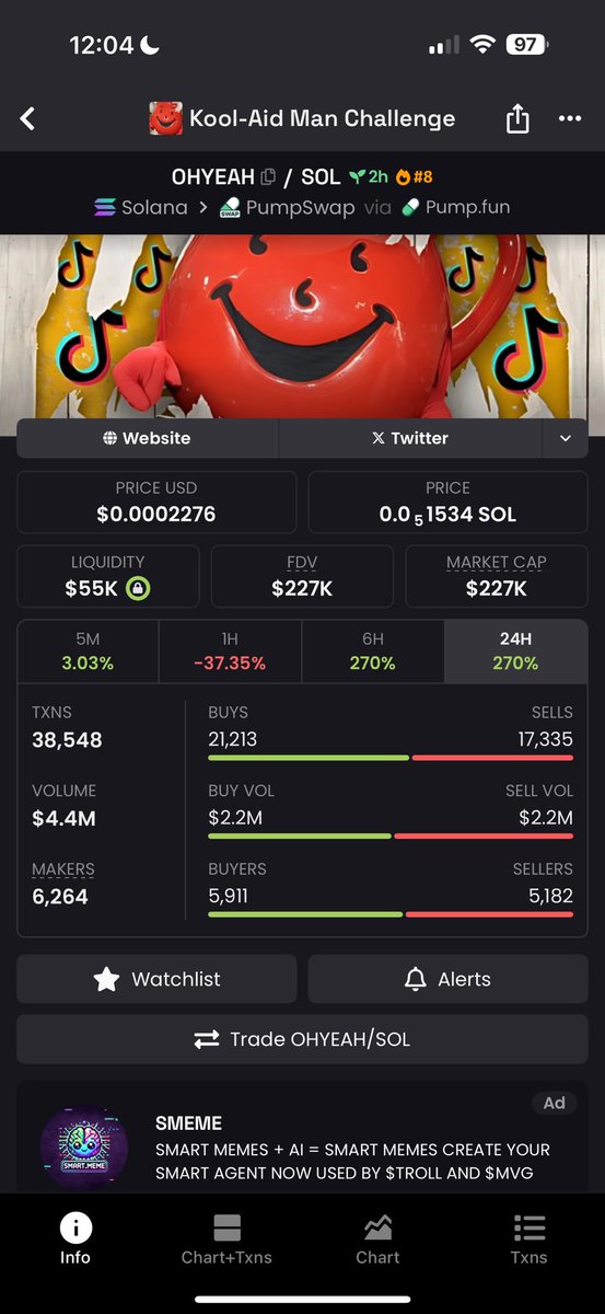trader_ste's tweet photo. $OHYEAH
it’s a clear bottom. Climbing trending still
#KoolAidMan
#KoolAidManChallenge
JBSs5WNZJTzwbVx6ULLaW4agwuQWCXo7HhXDuZdTpump https://t.co/ZFH20TUqfa