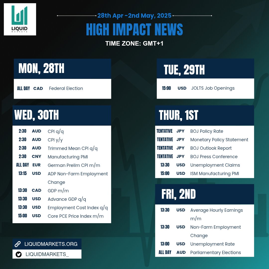 liquidmarkets_'s tweet photo. News of the week ✨️ https://t.co/ZYGh0UGGu6