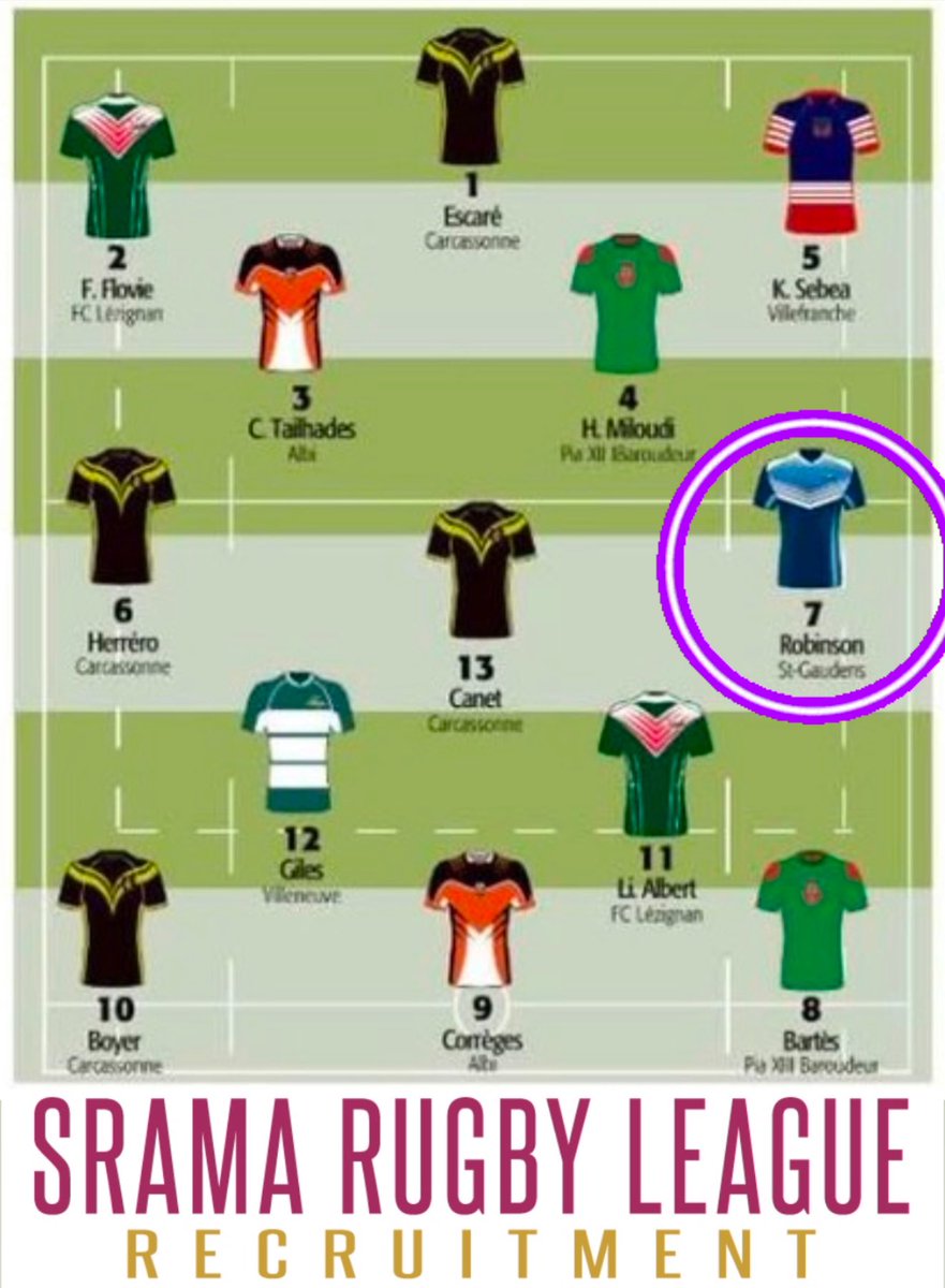 👏🏼 Félicitations SRLR’s Mr Consistent Radean Robinson 🇦🇺 🛫🛬 🇫🇷  FFR XIII - Fédération Française de Rugby à XIII @13_mondial Team of the week again for his last game for Racing Club Saint Gaudens 🐻 Onto the next 📈