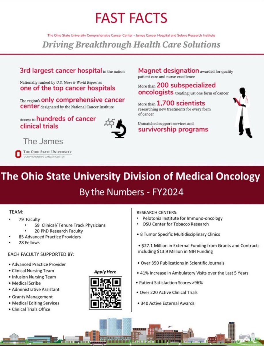 Christian Rolfo (@christianrolfo) on Twitter photo 🚨We are hiring Medical Oncologists at <a href="/OhioStateMedOnc/">Ohio State Medical Oncology</a> !
Check the QR code below for the available positions! 3 pathways:
- Physician Scientist
- Clinical Scholar
- Clinical Excellence
Send your applications
<a href="/OSUCCC_James/">The James</a> <a href="/OhioStateMed/">The Ohio State University College of Medicine</a> 🚨We are hiring Medical Oncologists at <a href="/OhioStateMedOnc/">Ohio State Medical Oncology</a> !
Check the QR code below for the available positions! 3 pathways:
- Physician Scientist
- Clinical Scholar
- Clinical Excellence
Send your applications
<a href="/OSUCCC_James/">The James</a> <a href="/OhioStateMed/">The Ohio State University College of Medicine</a>