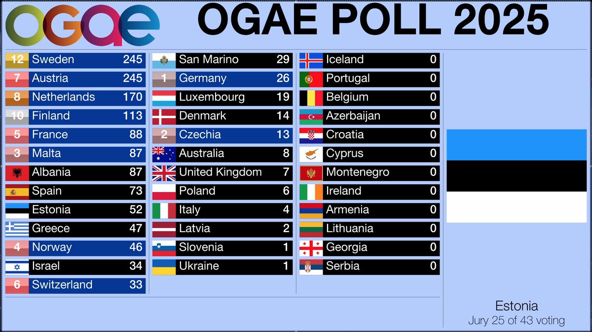 OGAE International tweet media