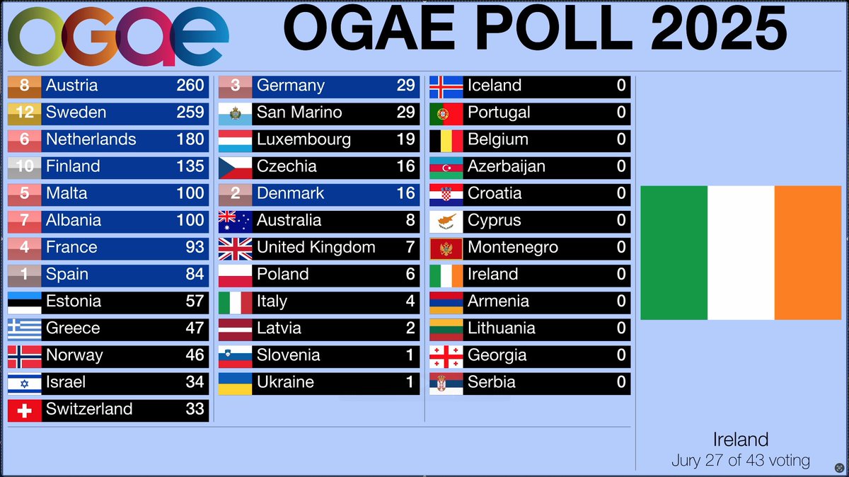 OGAE International tweet media