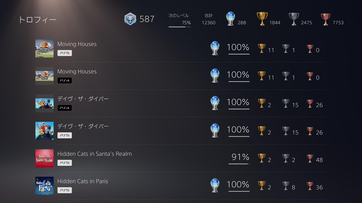 sakuyachain's tweet image. Moving Houses
Successful move! (PLATINUM)
#PlayStationTrophy #PS5Share, #MovingHouses
5h+2h
@eastasiasoft_jp 様から頂いたこのゲーム、ブーストゲーなのにめっちゃ刺さりました✨
これからプレイされる方は何の予備知識も🏆情報も入れないことを強くお薦めします
何も言えないのがもどかしー🤫