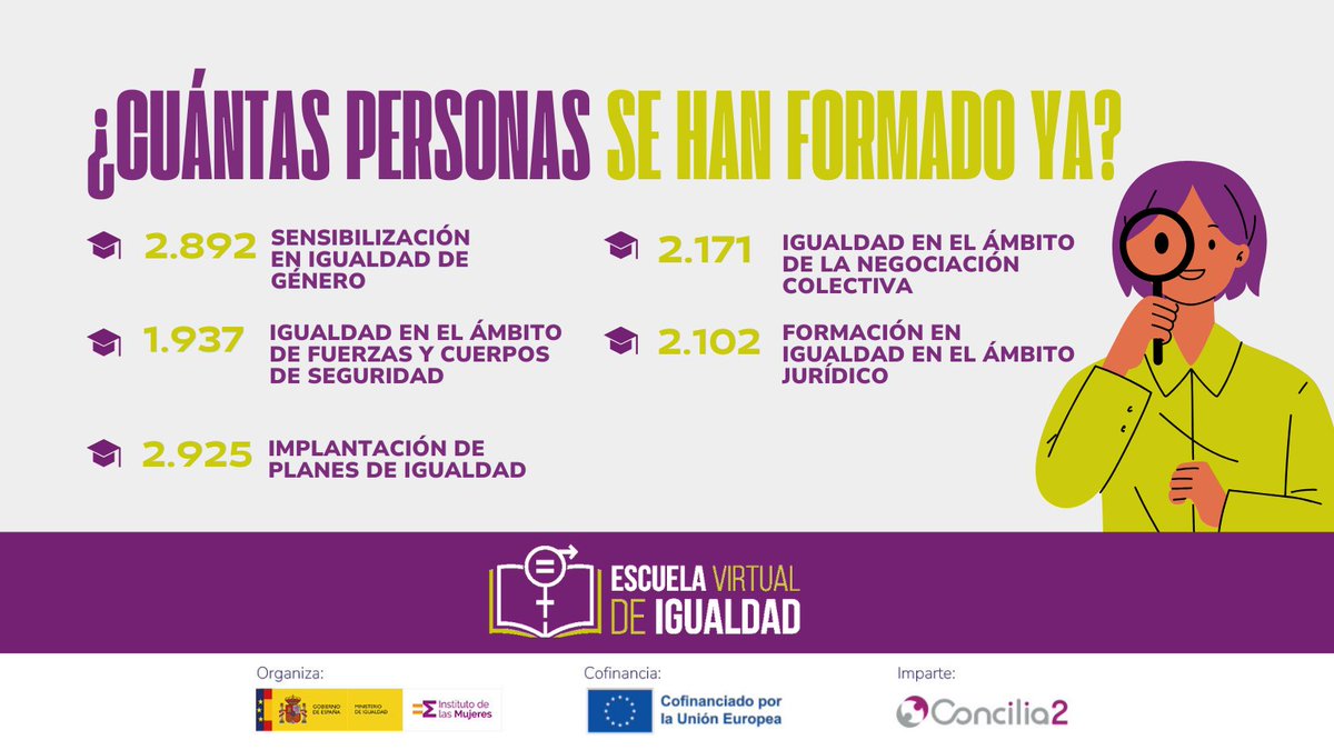 Escuela Virtual de Igualdad (@IgualdadEVI) / Posts / X