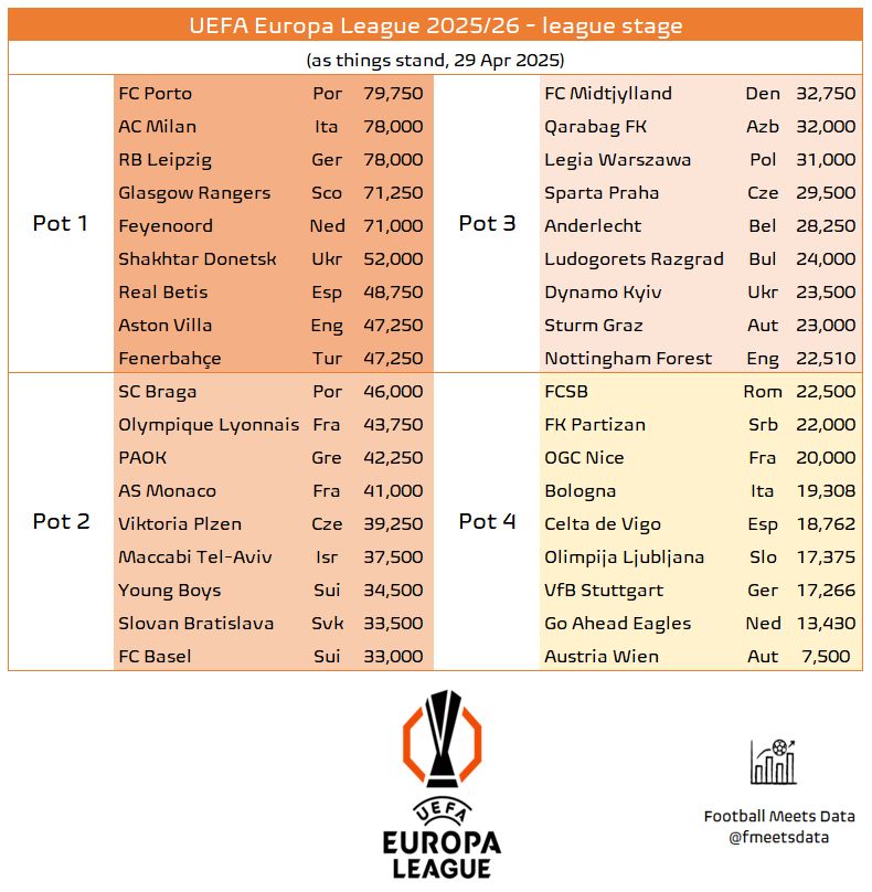 Football Meets Data tweet media