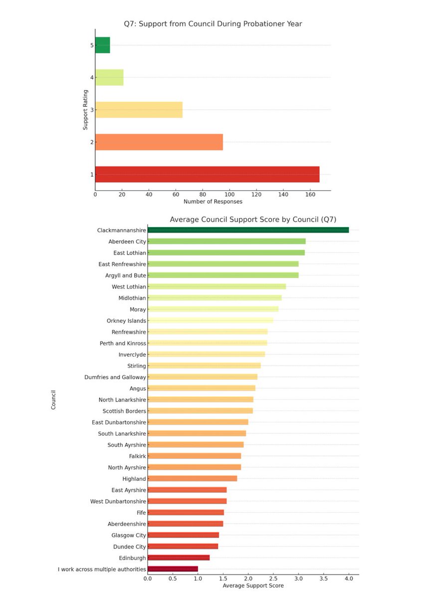 Scottish Teachers for Permanence tweet media