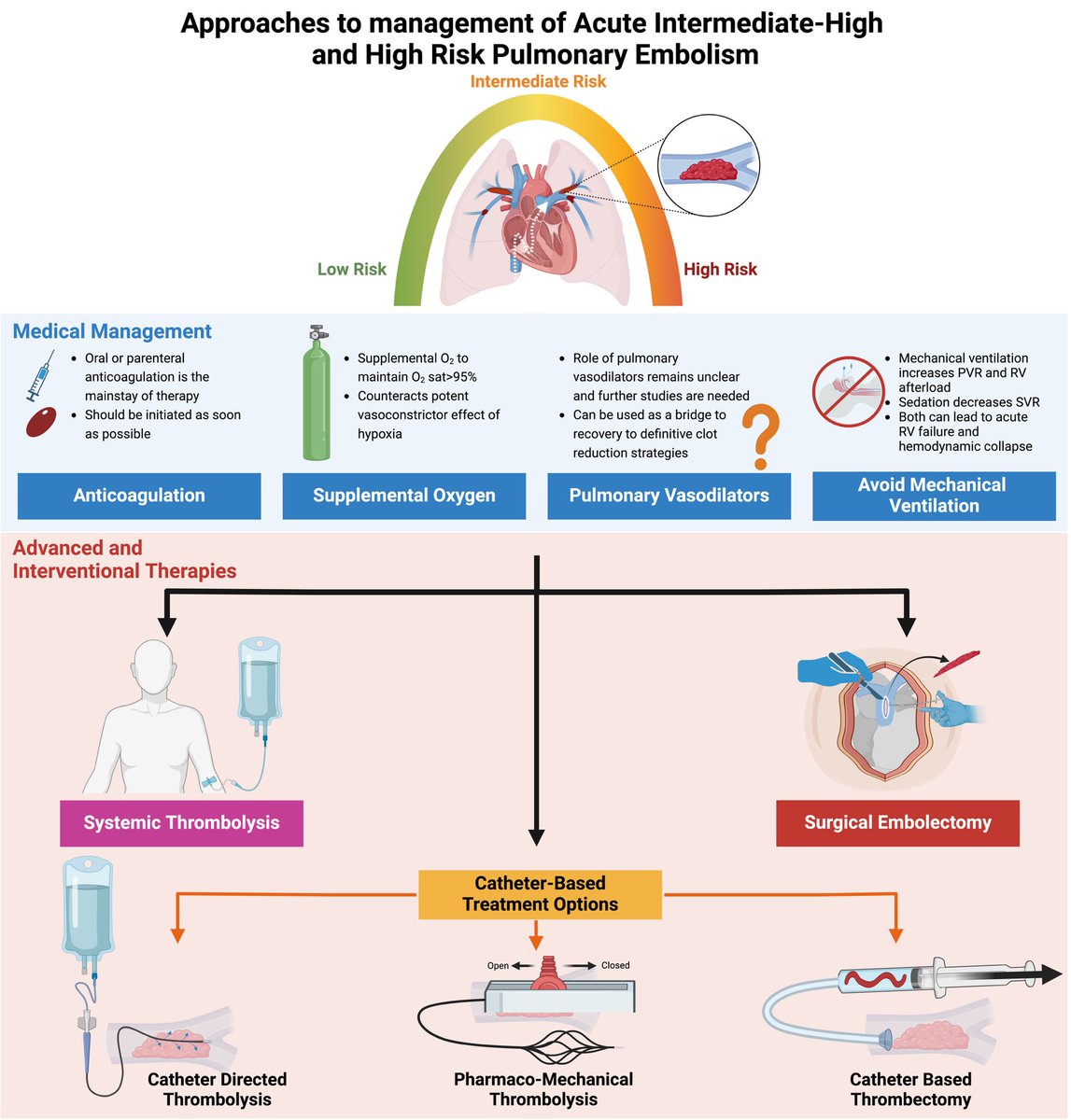 Yevgeniy Brailovsky DO MSc FACC (@yevgeniybr) on Twitter photo We share updates on Definition, Diagnosis and Treatment Strategies for submassive and massive PE. Work led by <a href="/mh_b_choi/">Brian Choi</a> <a href="/Y_Elfatatry/">Youssef Elfatatry</a> <a href="/darki_amir/">Amir Darki MD, MSc</a> <a href="/LoyolaMedPERT/">Loyola Medicine's PERT Team</a> <a href="/jeff_pert/">JeffPERT</a> <a href="/PERTConsortium/">PERT Consortium</a> authors.elsevier.com/a/1k-yp_bQgbuP0 We share updates on Definition, Diagnosis and Treatment Strategies for submassive and massive PE. Work led by <a href="/mh_b_choi/">Brian Choi</a> <a href="/Y_Elfatatry/">Youssef Elfatatry</a> <a href="/darki_amir/">Amir Darki MD, MSc</a> <a href="/LoyolaMedPERT/">Loyola Medicine's PERT Team</a> <a href="/jeff_pert/">JeffPERT</a> <a href="/PERTConsortium/">PERT Consortium</a> authors.elsevier.com/a/1k-yp_bQgbuP0