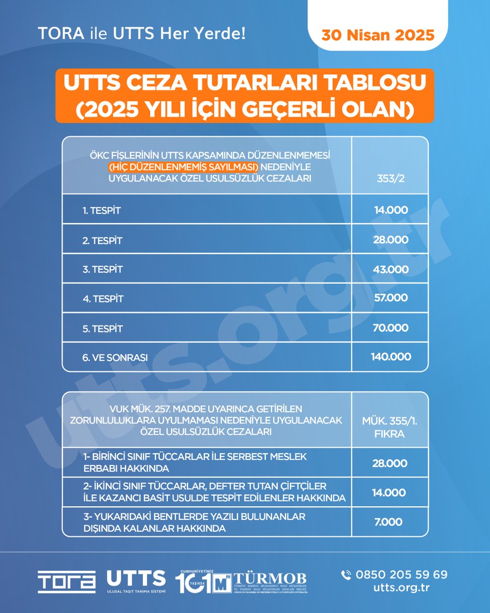 UttsMontaj's tweet photo. 📢 UTTS kapsamında cezalarda ciddi artış!

📅 Son gün: 30 Nisan 2025
🔗 Randevu almak için hemen ziyaret edin: https://t.co/6H1jMHq4el

#UTTS
#UlusalTaşıtTanımaSistemi
#TaşıtTanımaBirimi
#UTTSMontaj
#UTTSTTB
#TTBMontaj
#Tora https://t.co/2Q0fhQG2dS