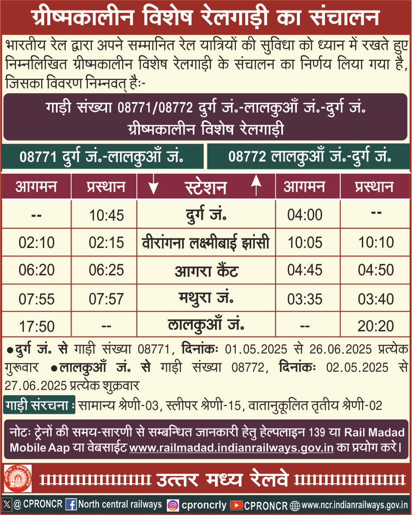 CPRONCR's tweet image. भारतीय रेल द्वारा अपने सम्मानित रेल यात्रियों की सुविधा को ध्यान में रखते हुए निम्नलिखित ग्रीष्मकालीन विशेष रेलगाड़ी के संचालन का निर्णय लिया गया है, जिसका विवरण निम्नवत् है:- 

#SummerSpecialTrains #NCRailway #TrainTimeTable
