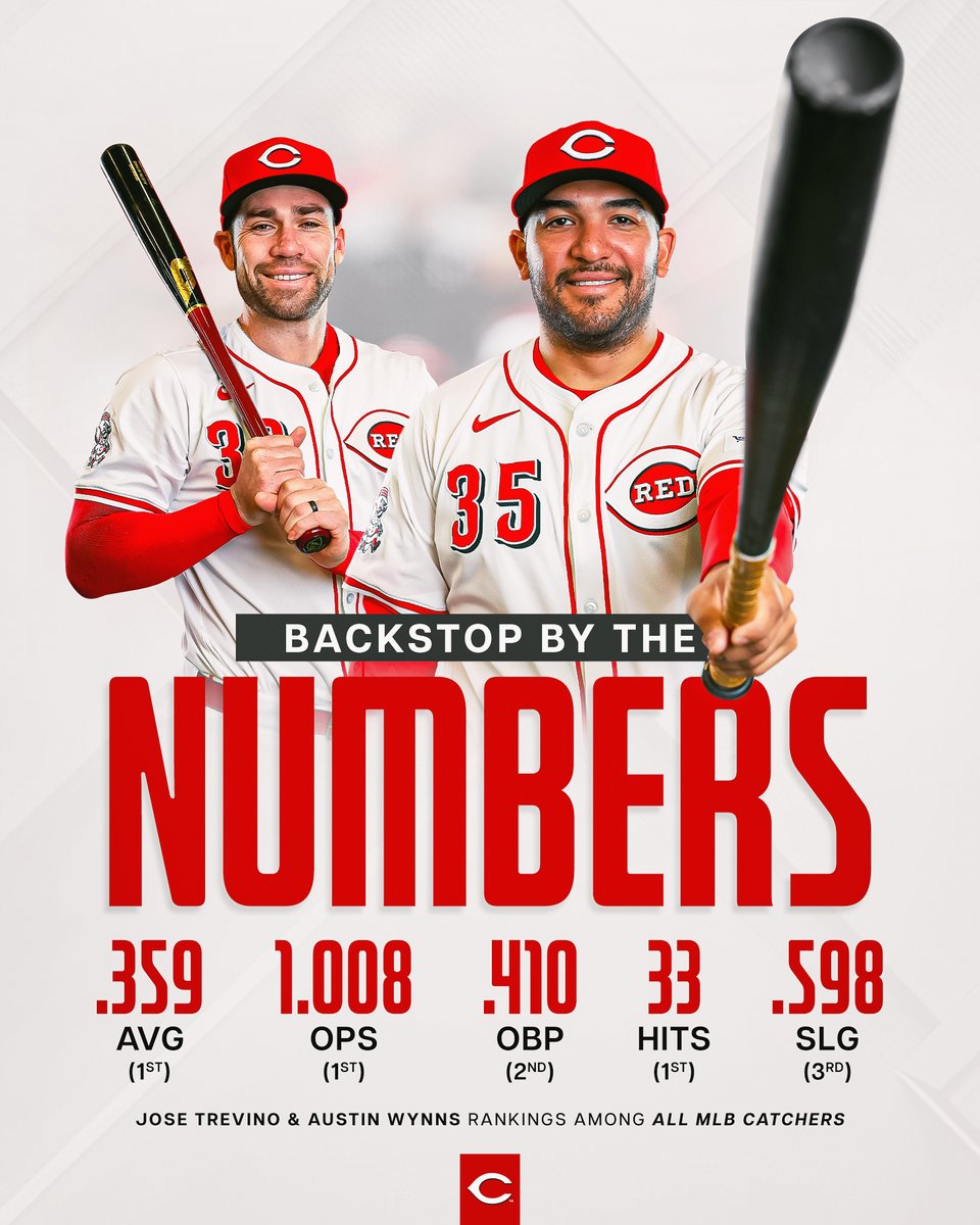 Catchers who rake 📈