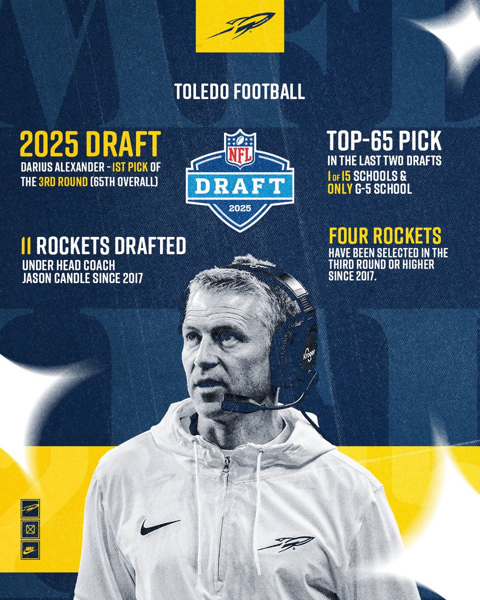 Toledo Football (@toledofb) on Twitter photo Continuing to set the standard ๐๐
#TeamToledo Continuing to set the standard ๐๐
#TeamToledo
