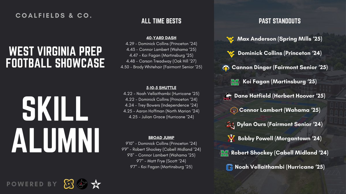 The West Virginia Prep Football Showcase has had the honor of truly high-level offensive and defensive skill players.  Will 2025 have anymore test-out monsters? Who is next up to go somewhere big?

THIS SATURDAY! #wvprepfb