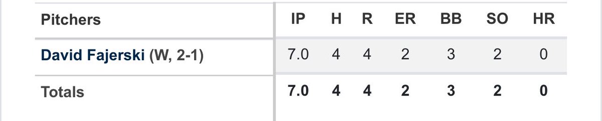 Good start against College of Southern Maryland for the complete game Win
<a href="/MCBaseball20/">Montgomery College Baseball (MD)</a>