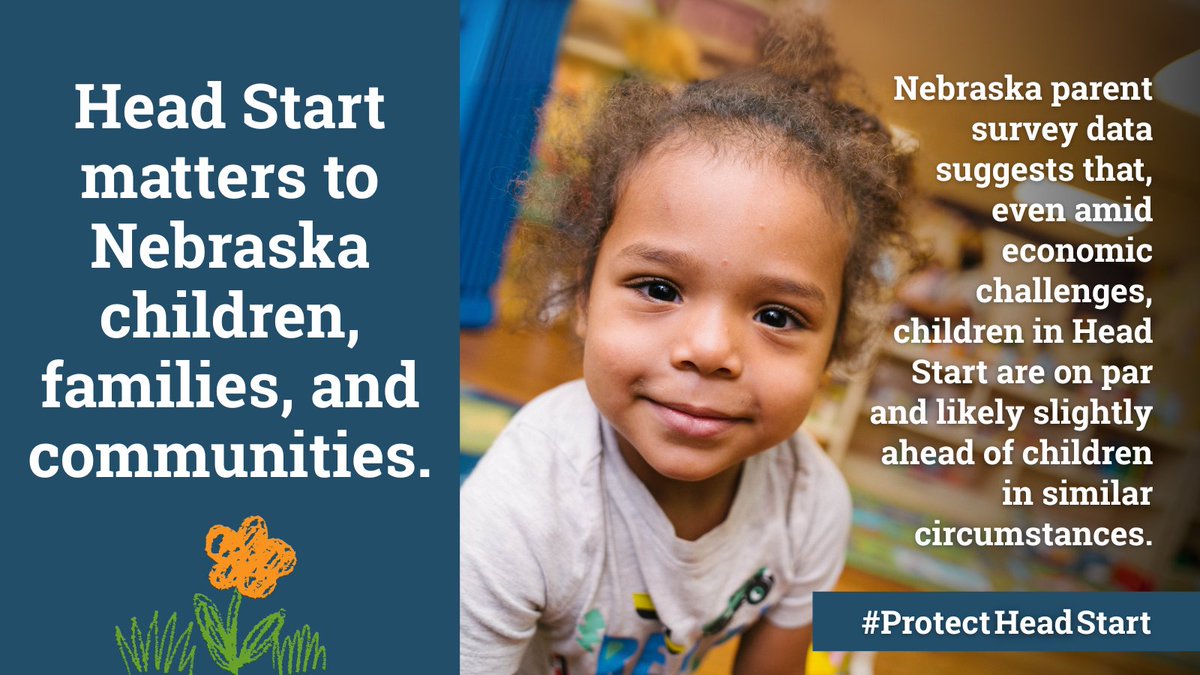 Data from surveys of Nebraska parents shows that even when families are facing economic challenges, children who attend Head Start, on average, are on par and likely slightly ahead of children in similar circumstances.  #ProtectHeadStart