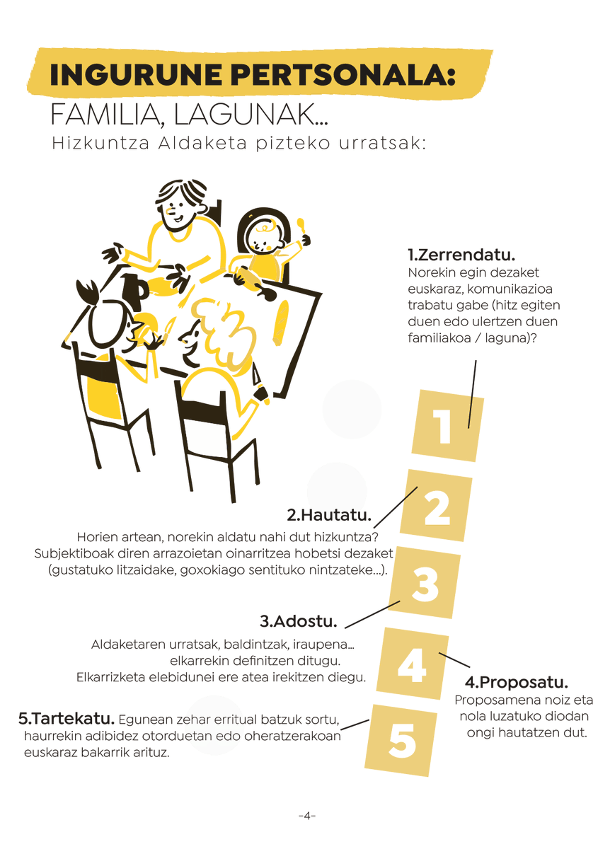 basauritarrak's tweet photo. #Basauri #Euskara 👄 👂 Nola pizten dira hizkuntza ohitura aldaketak? 👩‍👦‍👦 Familian? ⚙️ Lanean? 🍻 Hurbilekoekin? 🌀 Ezezagunekin? 🔑 Hemen giltzarriak. @euskaraldia @BasaurikoUdala @BasaurikoUE @geuriaeus https://t.co/IwJS7sWLi8