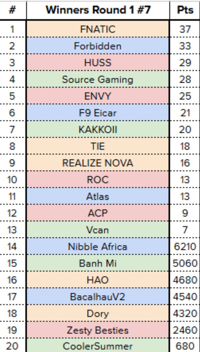 yaboydeeds's tweet image. Leaving to NOLA

First Match is May 1st @ 2:30 pm CST

Here’s our group