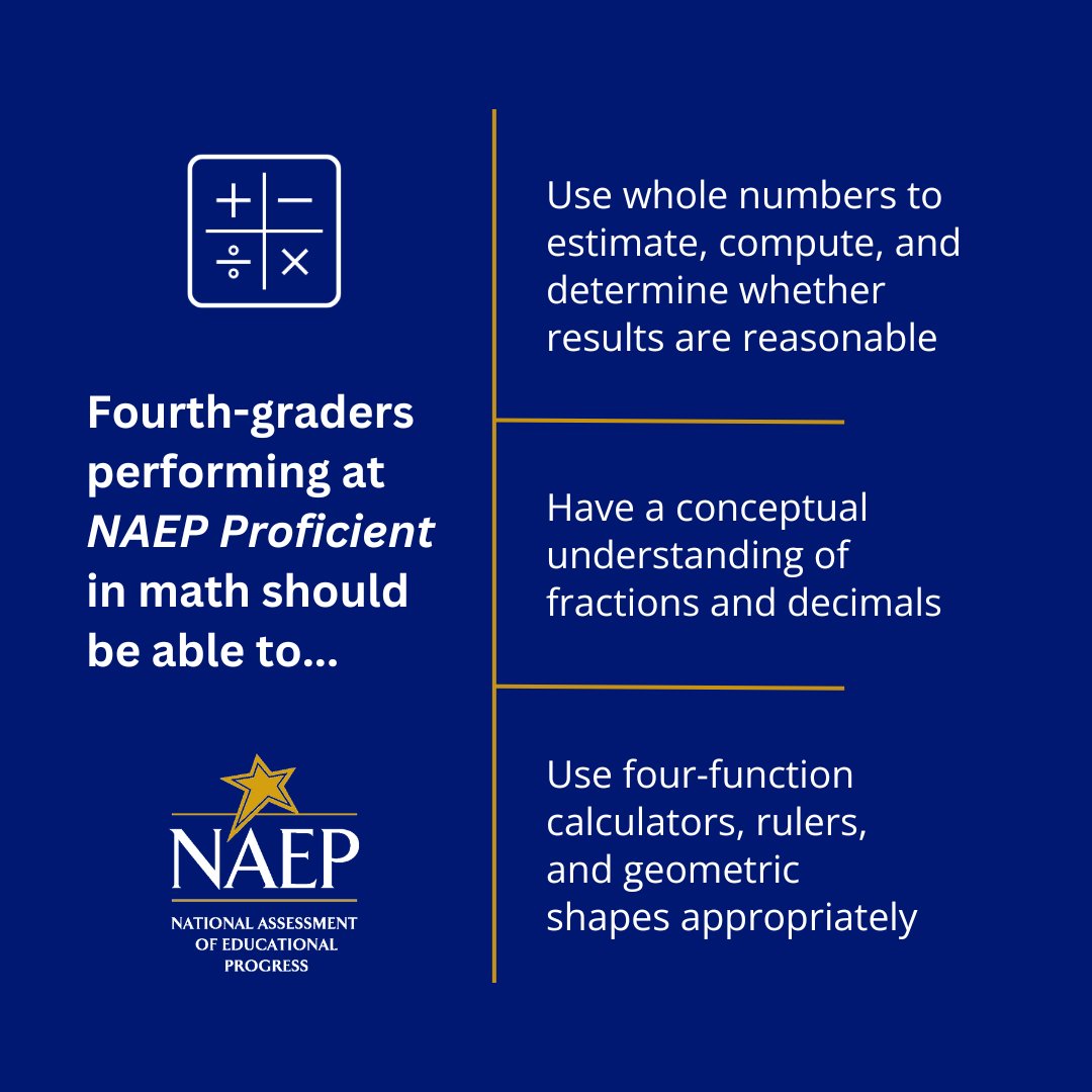 What math skills and knowledge are 4th-graders expected to demonstrate at the NAEP Proficient achievement level? Find out in our framework: nagb.gov/content/dam/na…
