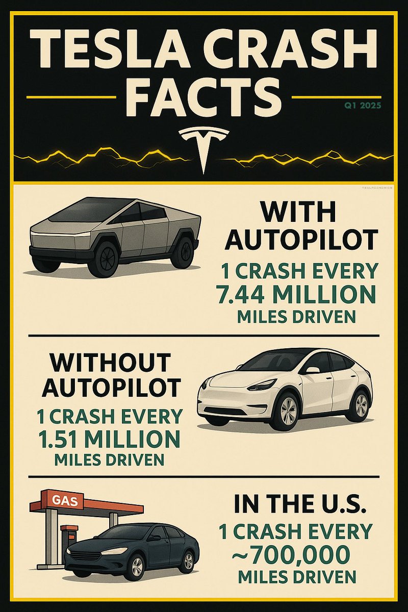 Teslaconomics tweet media
