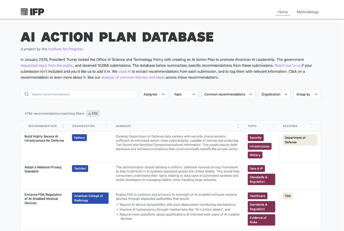 🚨 NEW TOOL FROM <a href="/IFP/">IFP</a>:

The White House asked for input on its AI Action Plan &amp; was flooded with &gt;10,000 responses.

To help, we built aiactionplan.org — a searchable database of what America thinks the gov't should do on AI.

Naturally, we used AI to make it... 🧵 (1/10)