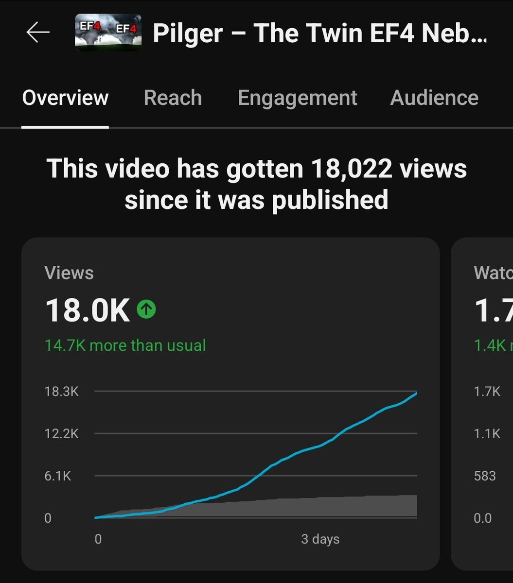 John White (@whiteweather_) on Twitter photo Wow, the Pilger documentary is starting out way faster than my other ones. Thank you all! Wow, the Pilger documentary is starting out way faster than my other ones. Thank you all!