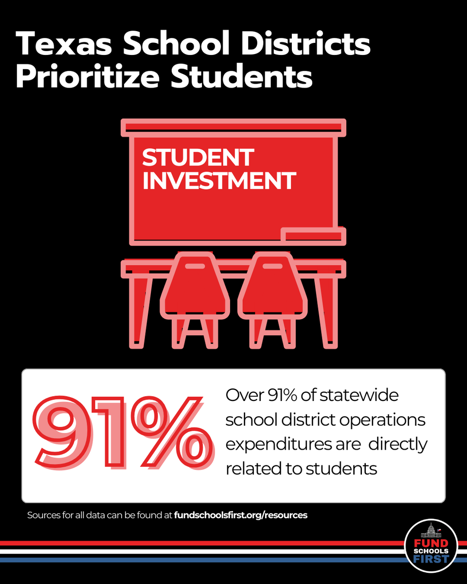 Fund Schools First tweet media