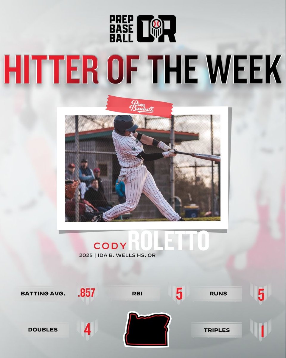 Prep Baseball Oregon (@prepbaseballor) on Twitter photo ππ ππππππ ππ
πππ ππππ (π/ππ-π/ππ)
'25 Cody Roletto (Ida B. Wells) hit .857 with 5 RBI in a great offensive week
<a href="/CodyRoletto/">Cody Roletto</a>
π loom.ly/Nsboys0 ππ ππππππ ππ
πππ ππππ (π/ππ-π/ππ)
'25 Cody Roletto (Ida B. Wells) hit .857 with 5 RBI in a great offensive week
<a href="/CodyRoletto/">Cody Roletto</a>
π loom.ly/Nsboys0