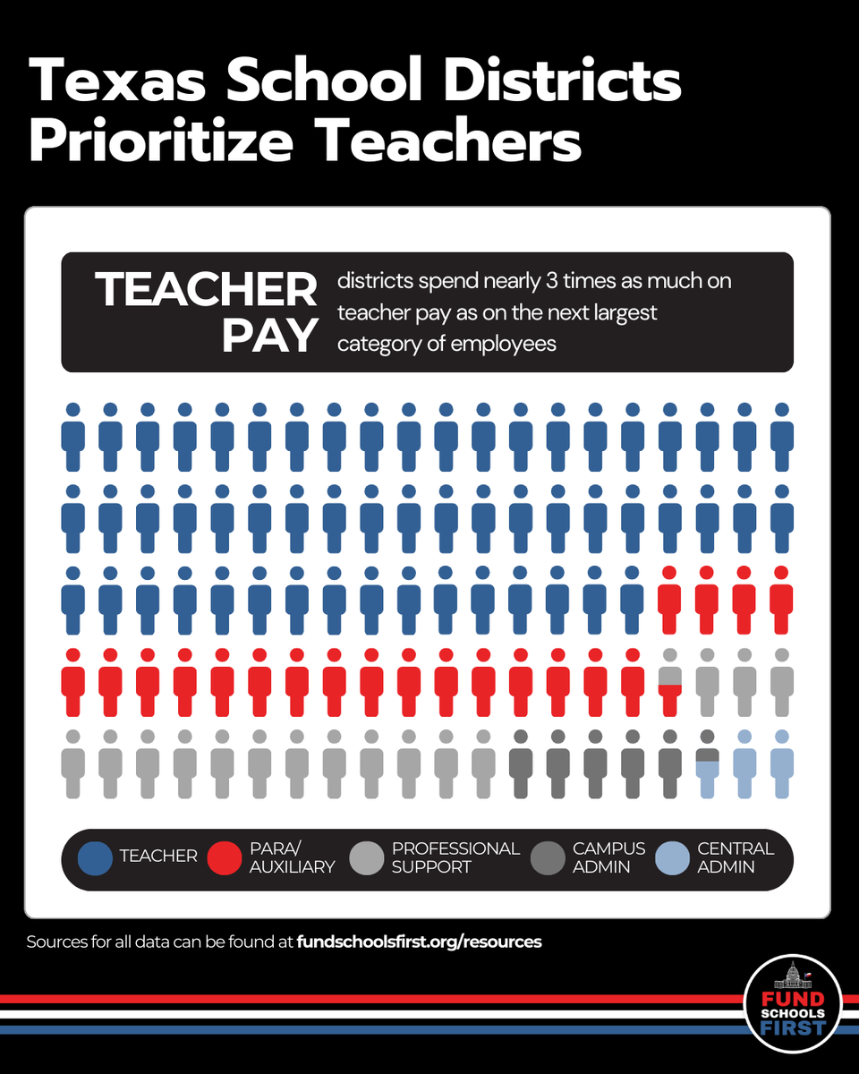 Fund Schools First tweet media