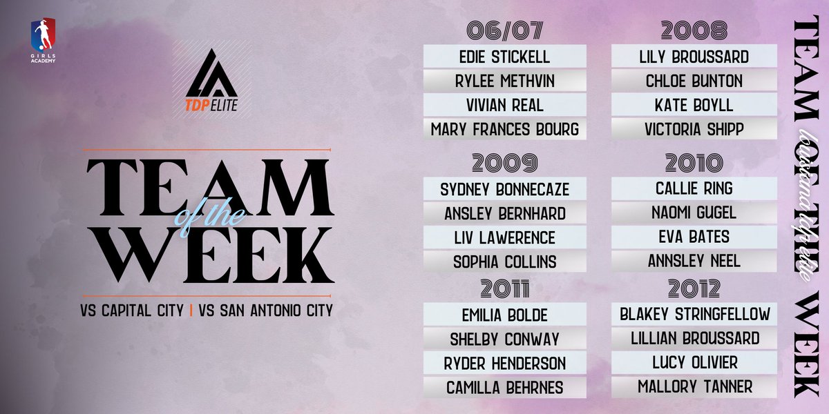 🏆 GA Team of the Week 🏆

Our GA Teams had an incredible weekend, going 10-1-1 versus San Antonio City and Cap City. Among the stellar play from all of our girls this weekend, these ladies shone bright.

#GirlsAcademyLeague | #LATDPElite
